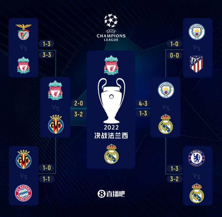 绿帽哥：利物浦所有老队员都在萨拉赫风波中力挺斯洛特